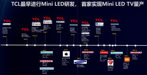 TCL集團(tuán)攜多領(lǐng)域前沿技術(shù)產(chǎn)品亮相UDE2021，引領(lǐng)顯示與計(jì)算技術(shù)新浪潮