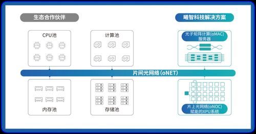 曦智科技光電計(jì)算新品閃耀Hot Chips大會(huì)，開(kāi)啟算力革命新篇章